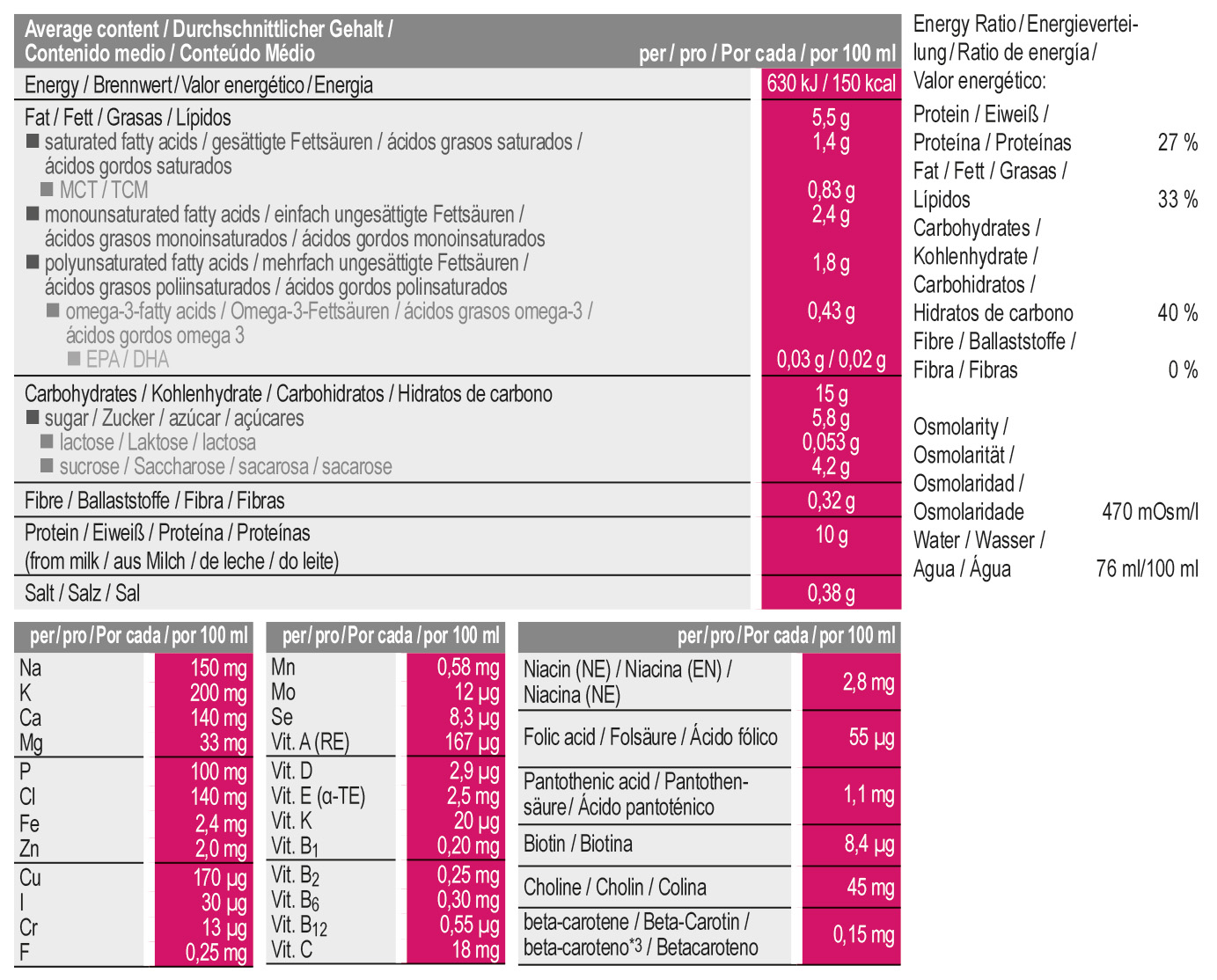 Nutricomp® Drink Plus HP